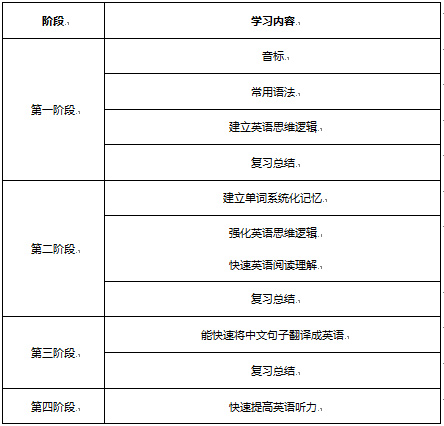 英语口语课程表