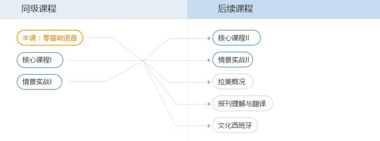 教学服务体系