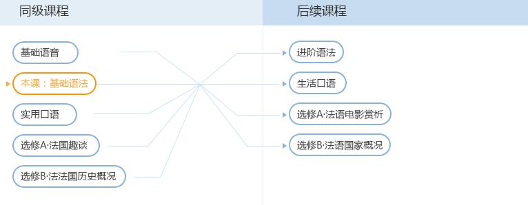 基础法语课程培训