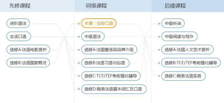 法语文化口语培训