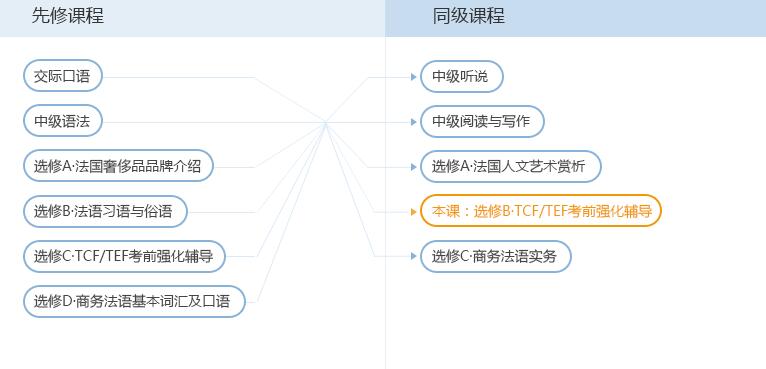 法语模拟考试系统