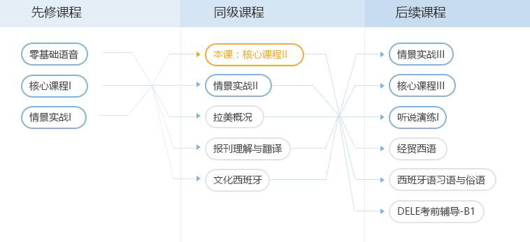 语法课程体系
