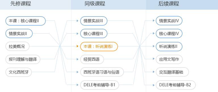 教学材料展示