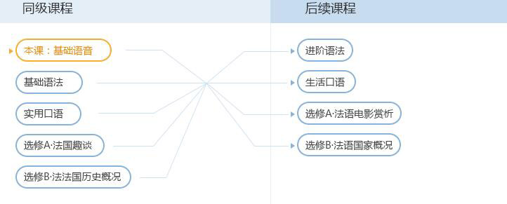 法语发音训练场景