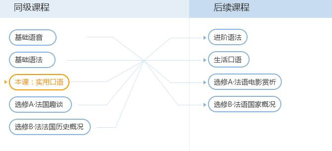 法语实用口语课程培训