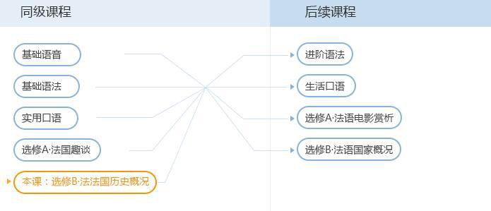 课程教材展示