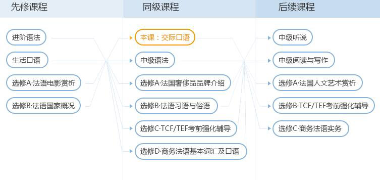 法语学习教材展示