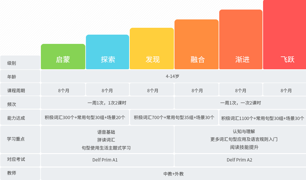 少儿法语课程