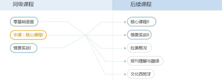 语法课程教材