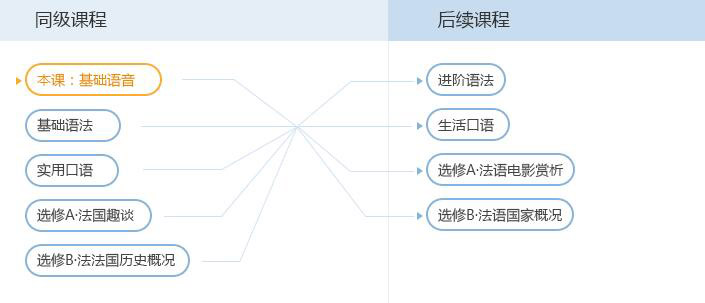 法语基础语音课程培训