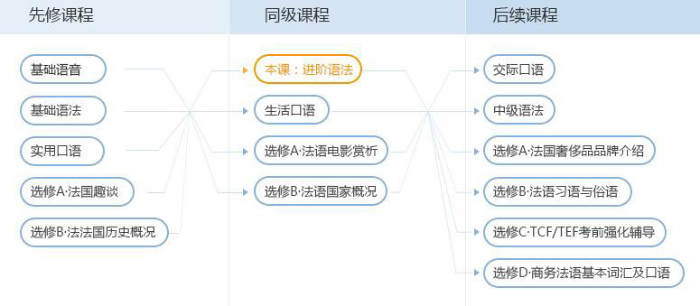 法语国家概况课程培训