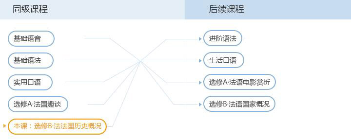 法国历史教材展示