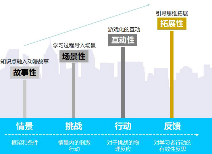 编程项目实践