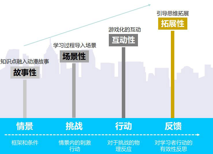 创造性思维课程培训