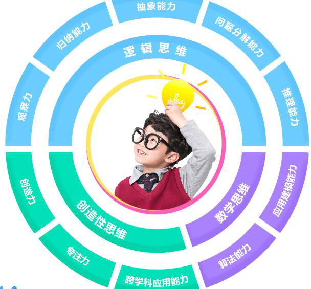 项目成果展示