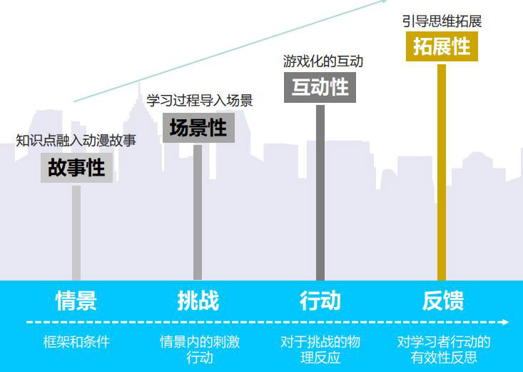 编程项目展示