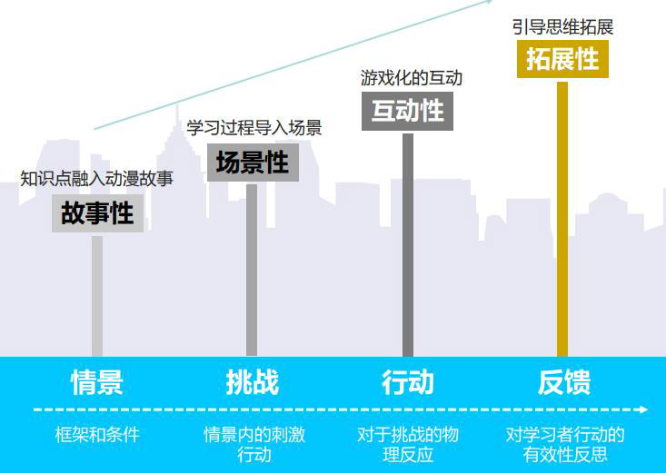 数学思维课程培训