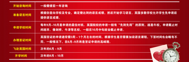 留学申请流程图