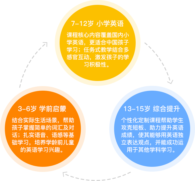 学员成果展示