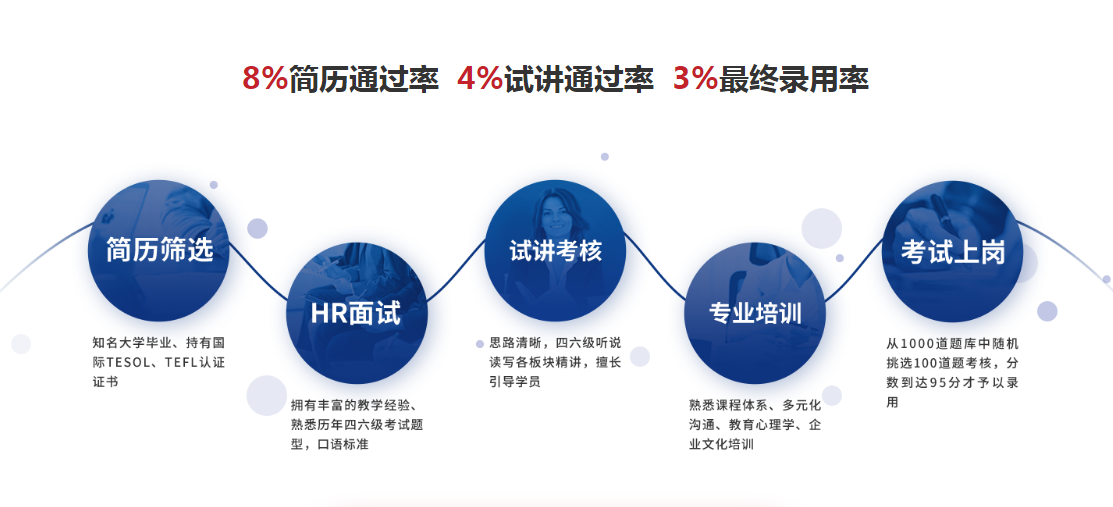 智能学习系统界面
