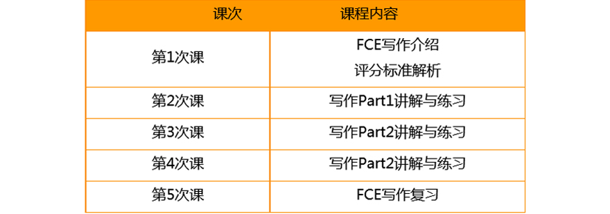 FCE写作在线辅导