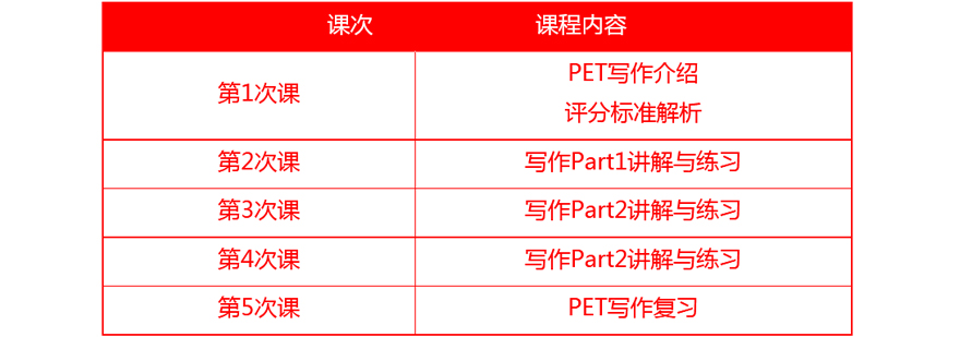 PET在线辅导