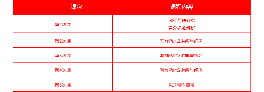 KET写作教材