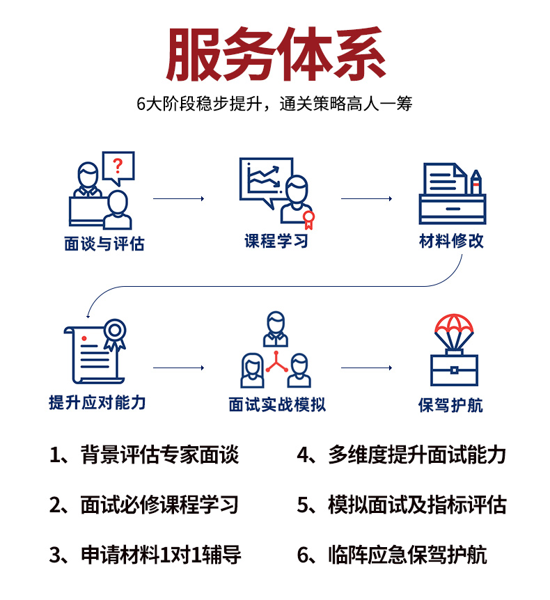 面试场景模拟