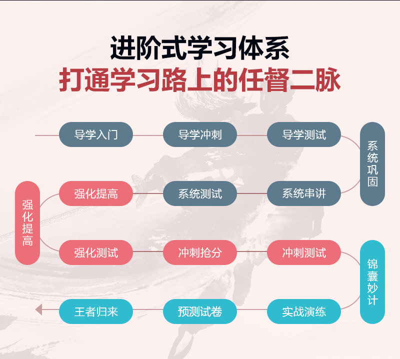 模考分析流程图