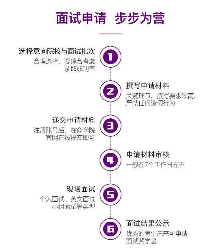 教学服务流程