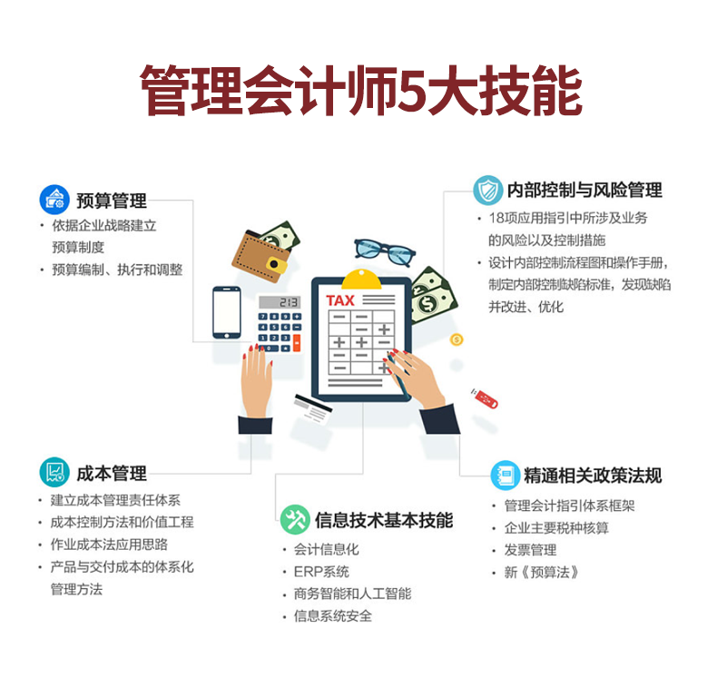 学员成果展示