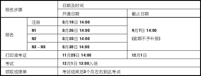报名时间参考图