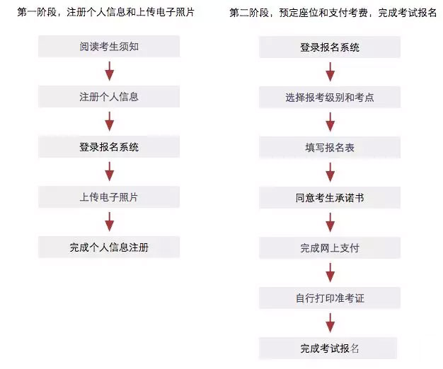 JLPT考试结构示意图