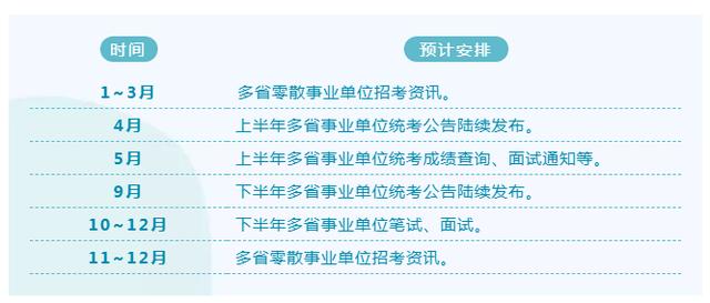 事业单位统考关键时间点