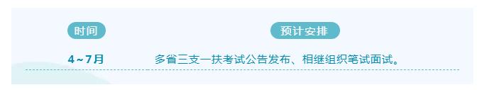 三支一扶招录时间分布