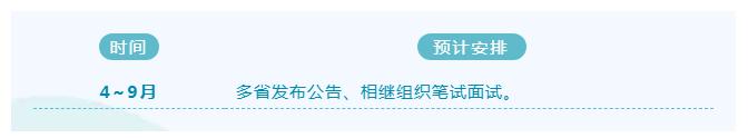 特岗教师与西部计划时间对照
