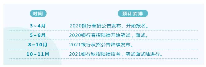 银行招聘春招秋招时间对比