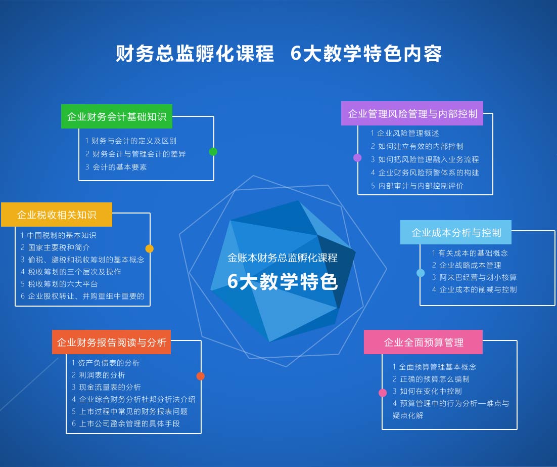 实战教学场景