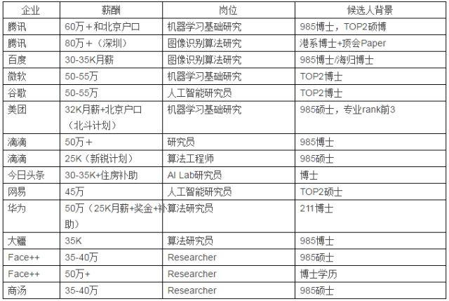 人工智能教学场景