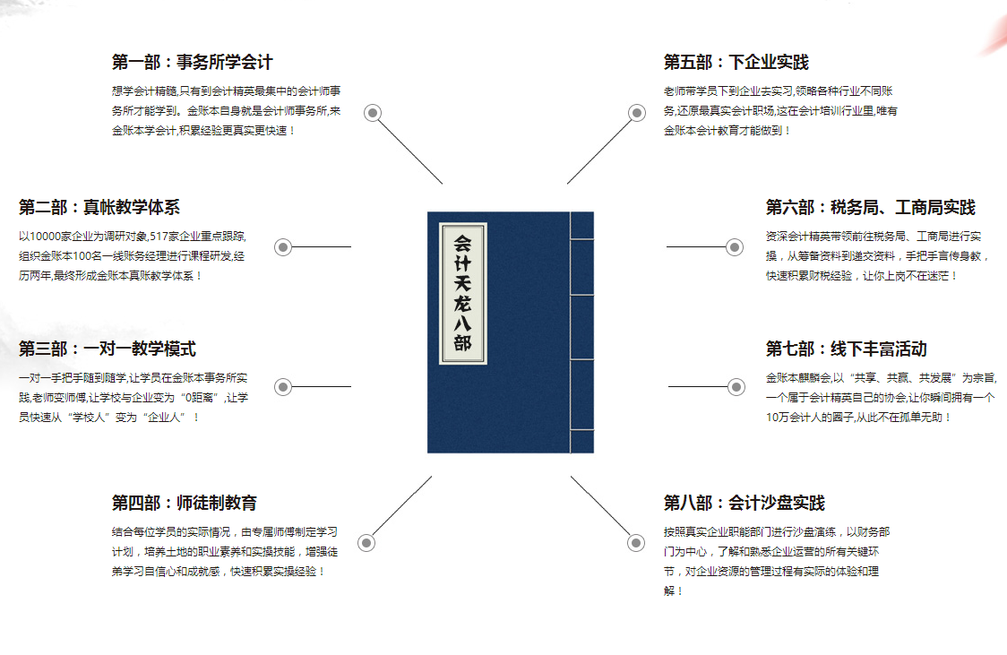 会计实务操作教学