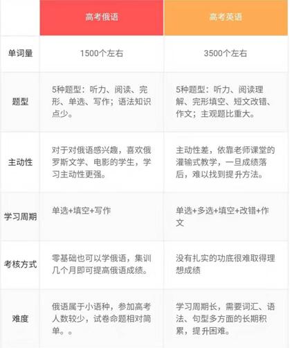 俄语教学团队