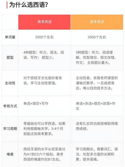 中外教联合授课
