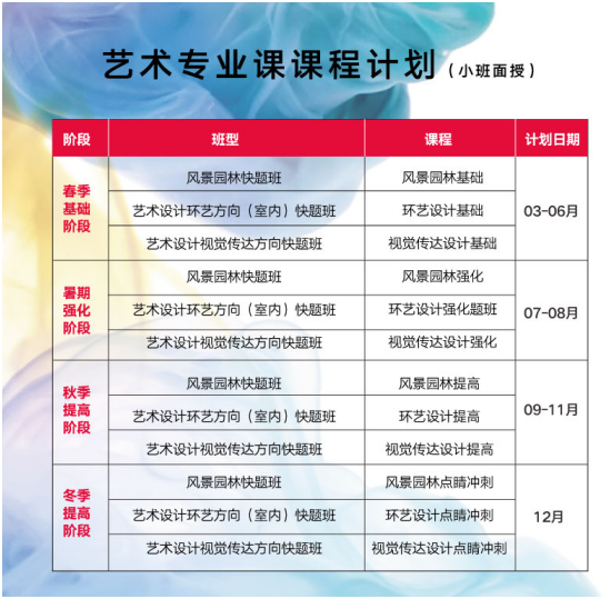 学员课堂互动