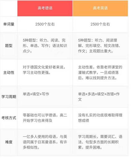 德语教学团队
