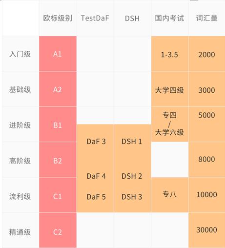 智能学习流程
