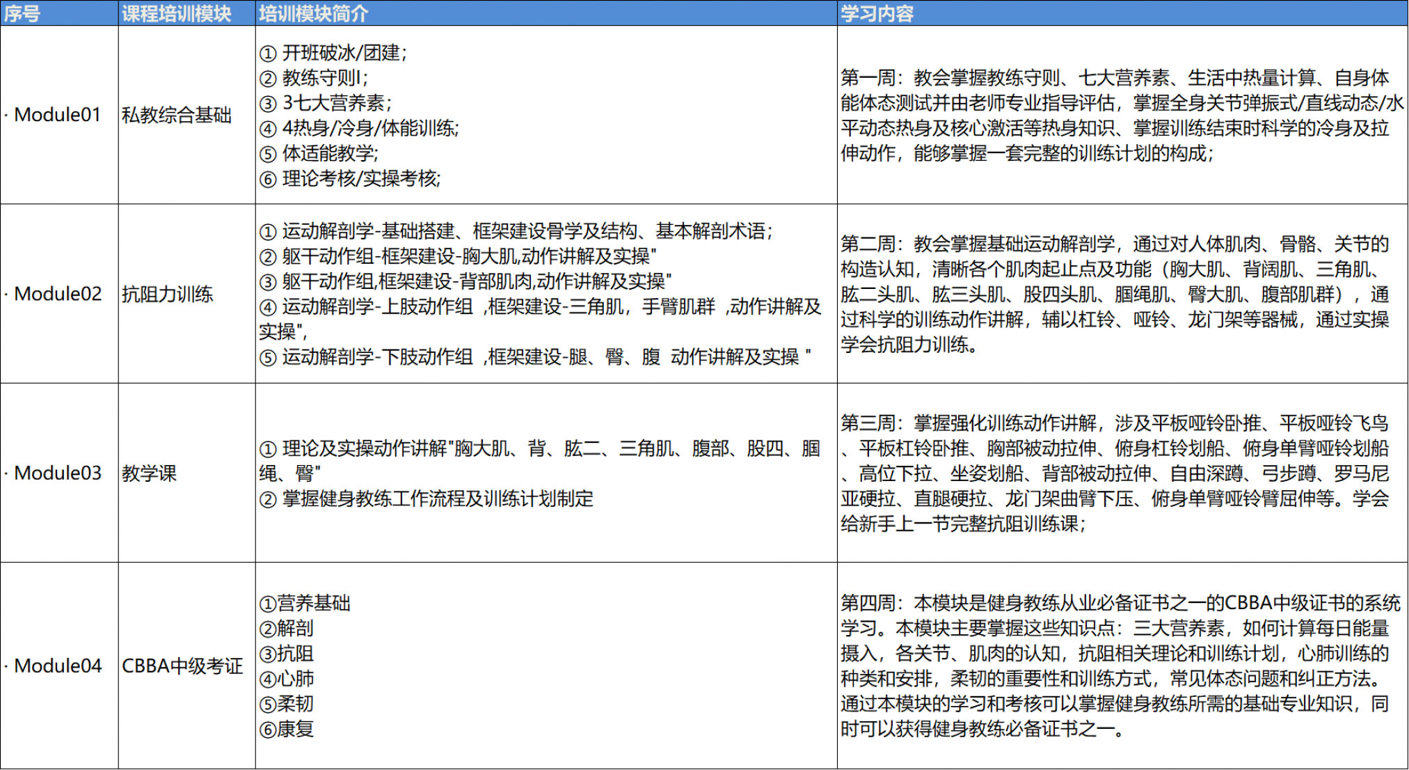小组训练实拍