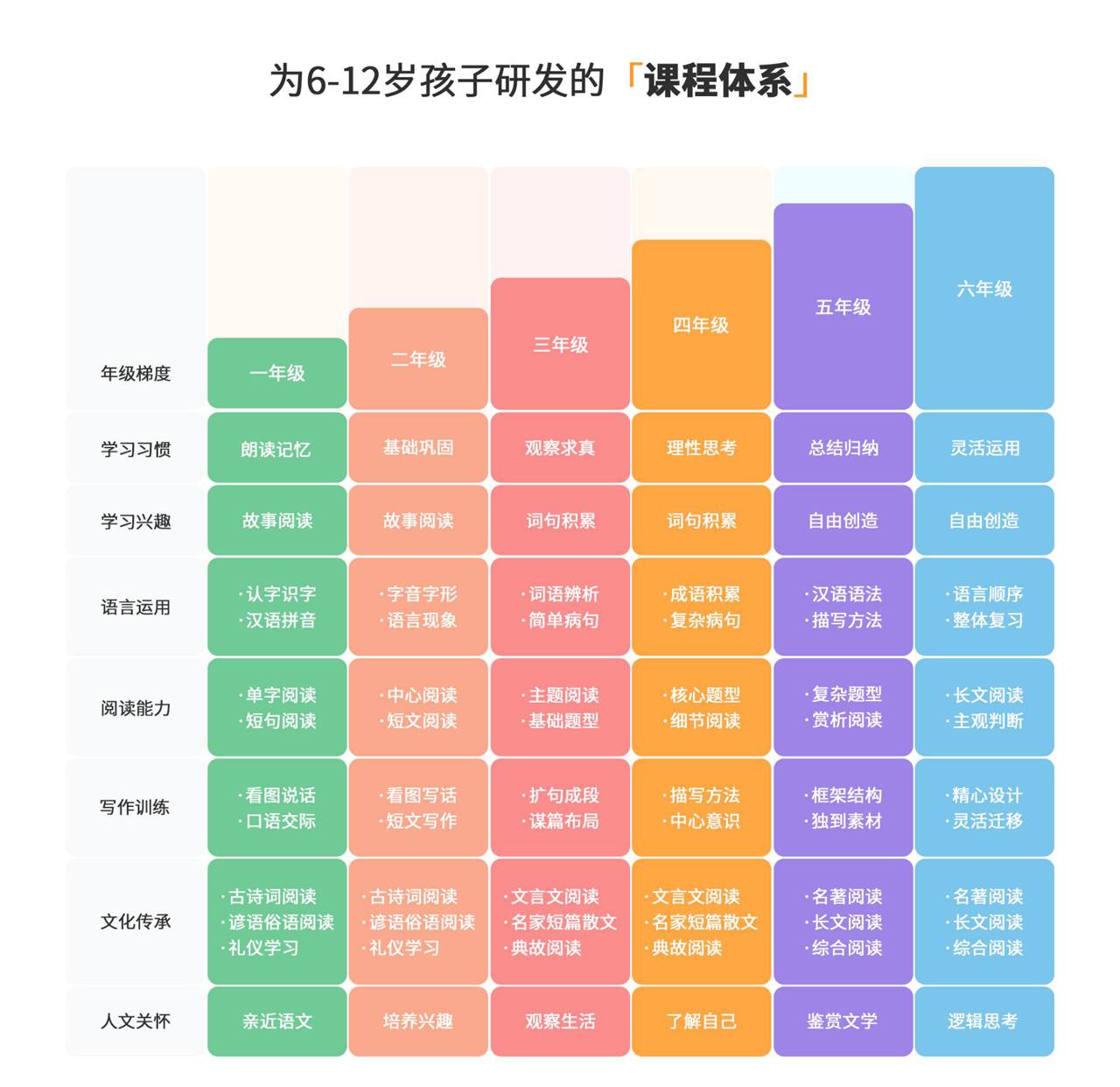 语文能力培养体系