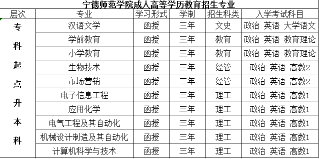专业设置图解