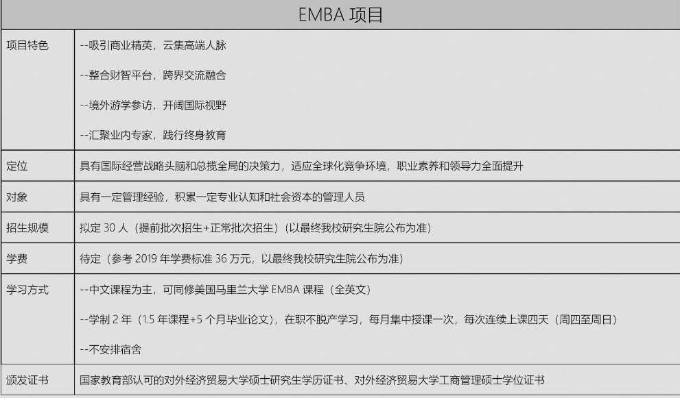 MBA工商管理硕士