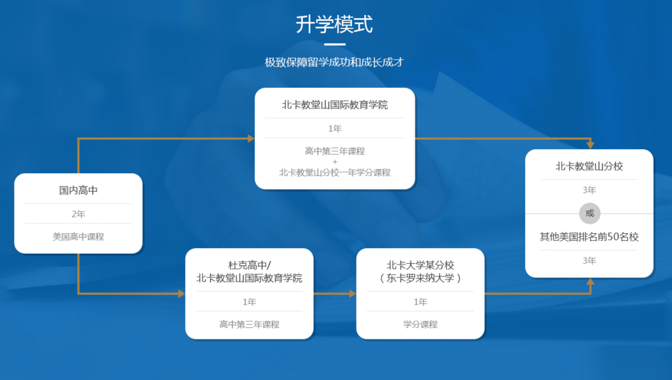 升學模式